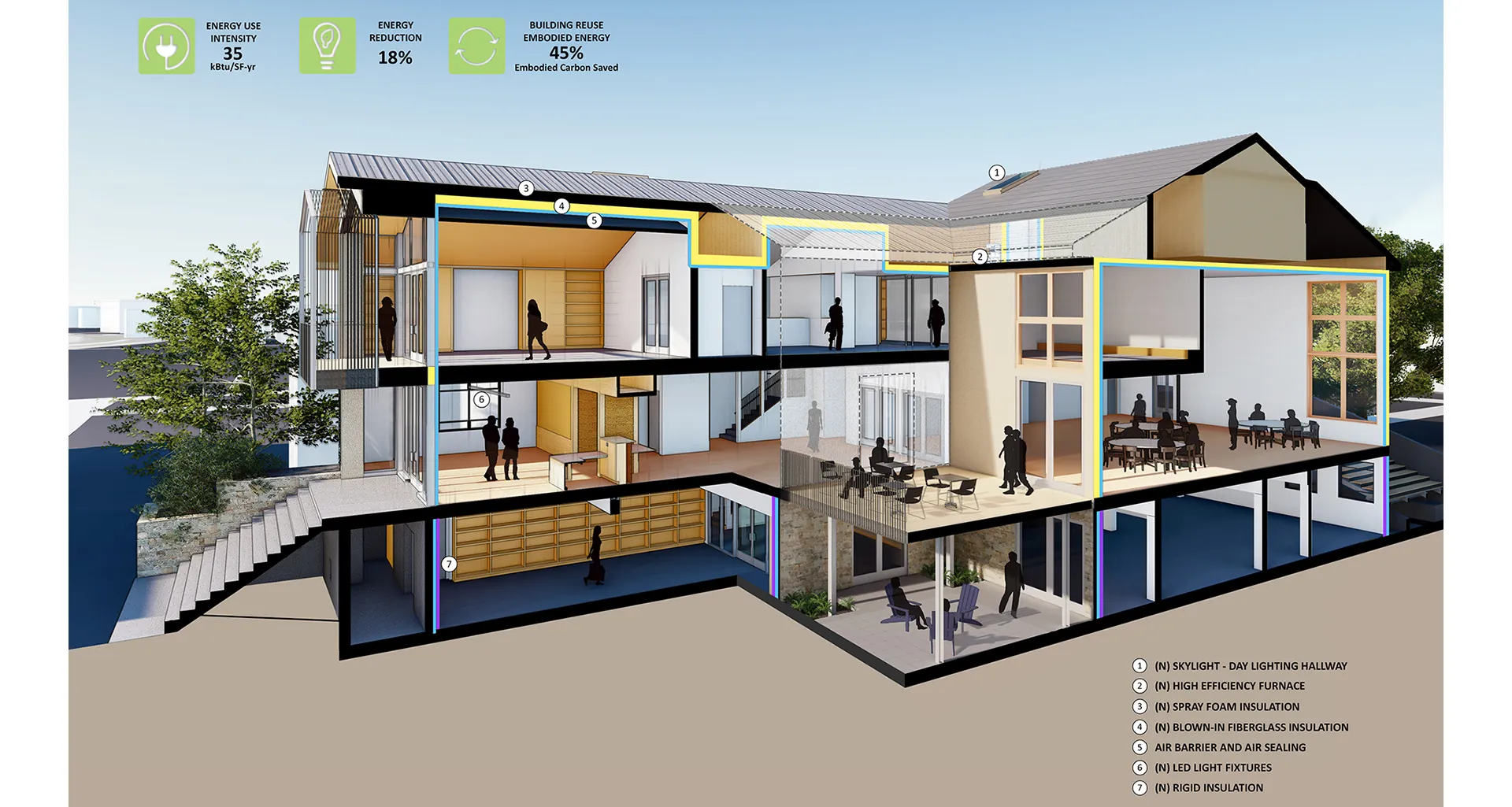 Sustainable strategies for Berkeley Hillel remodel